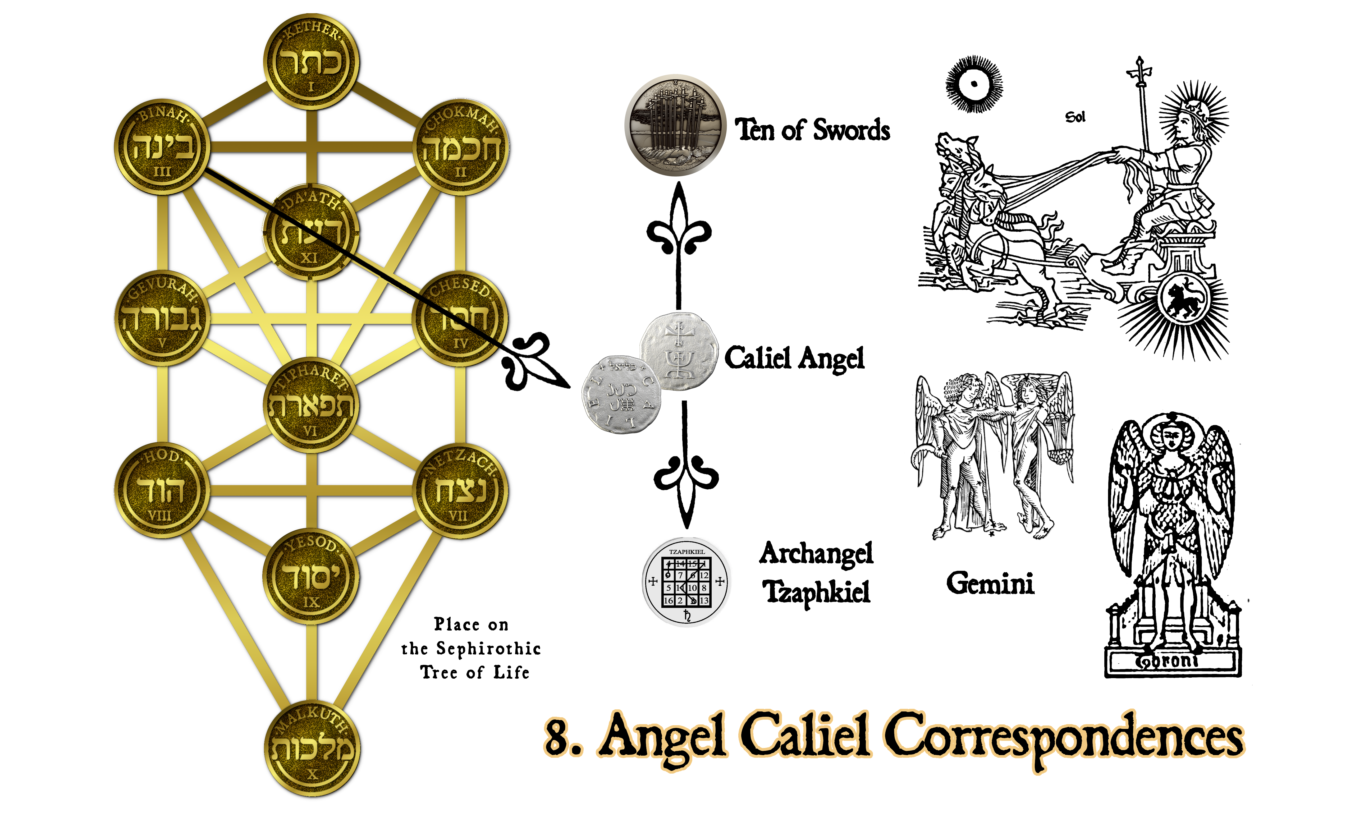Caliel – Angel of Justice and the Invocable God