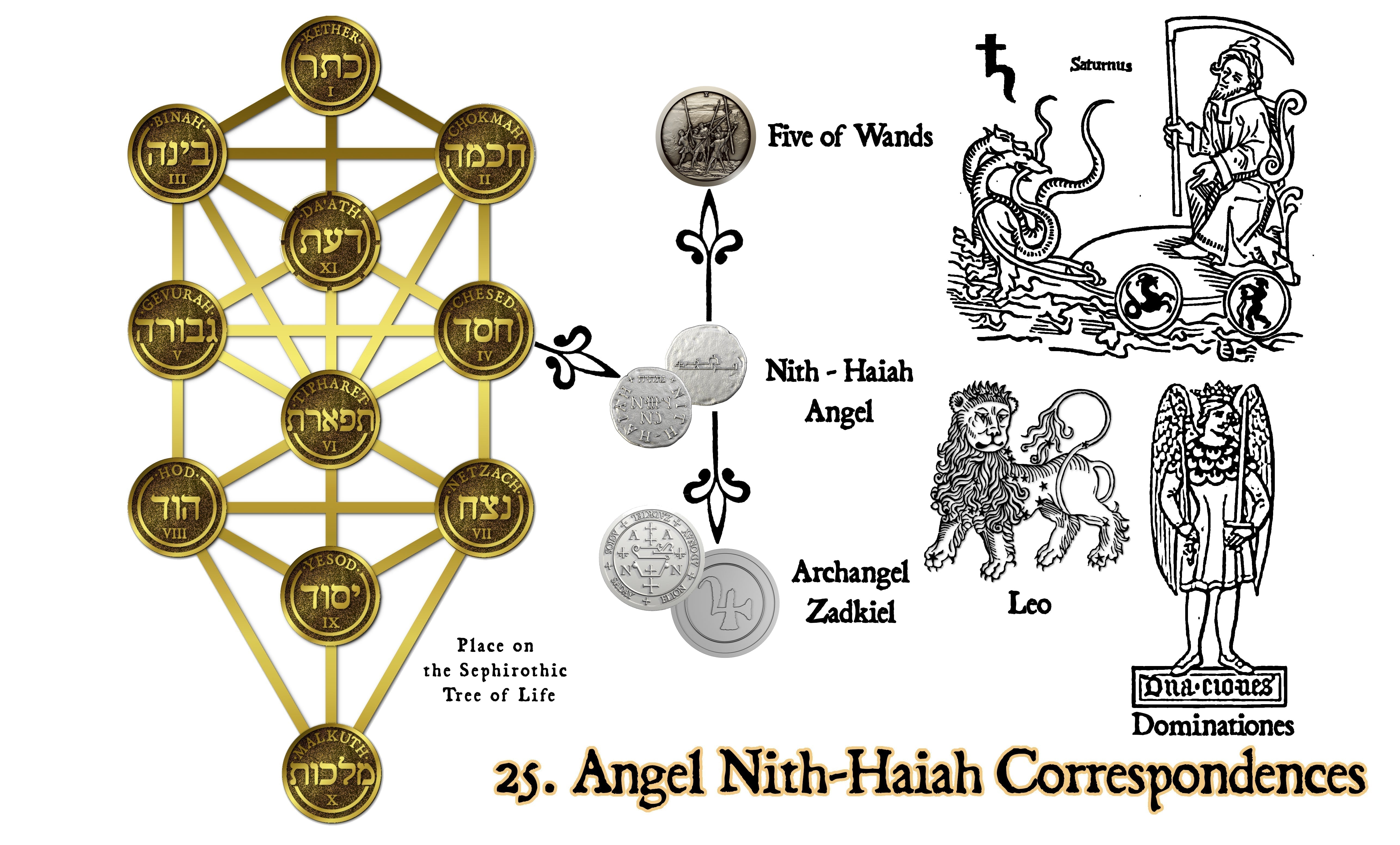 Nith-Haiah, Angel of Spiritual Wisdom and White Magic