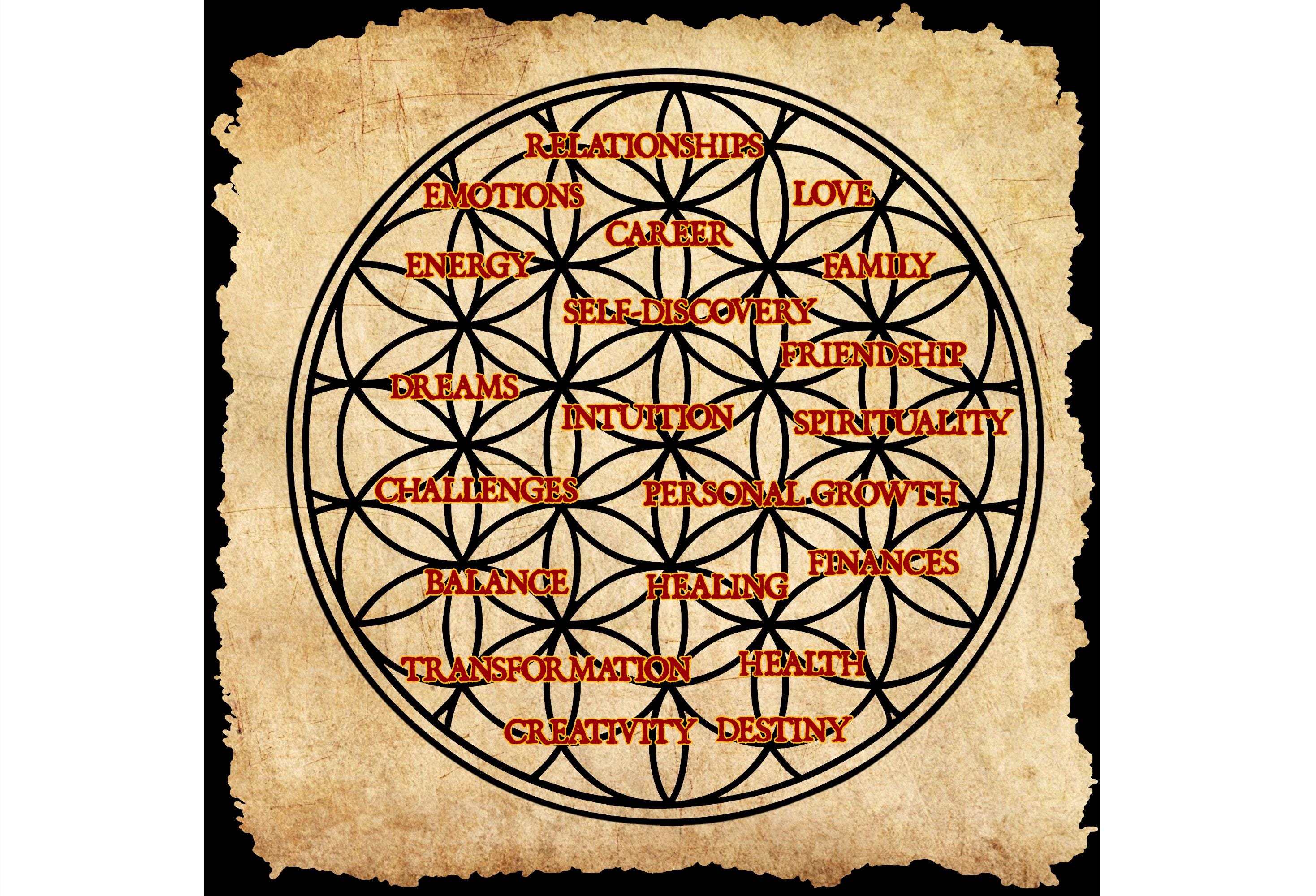 CUSTOM ORDER only for Kickstarter Backers: Meditation Mat 50cmx50cm / Chest / 4 Trays
