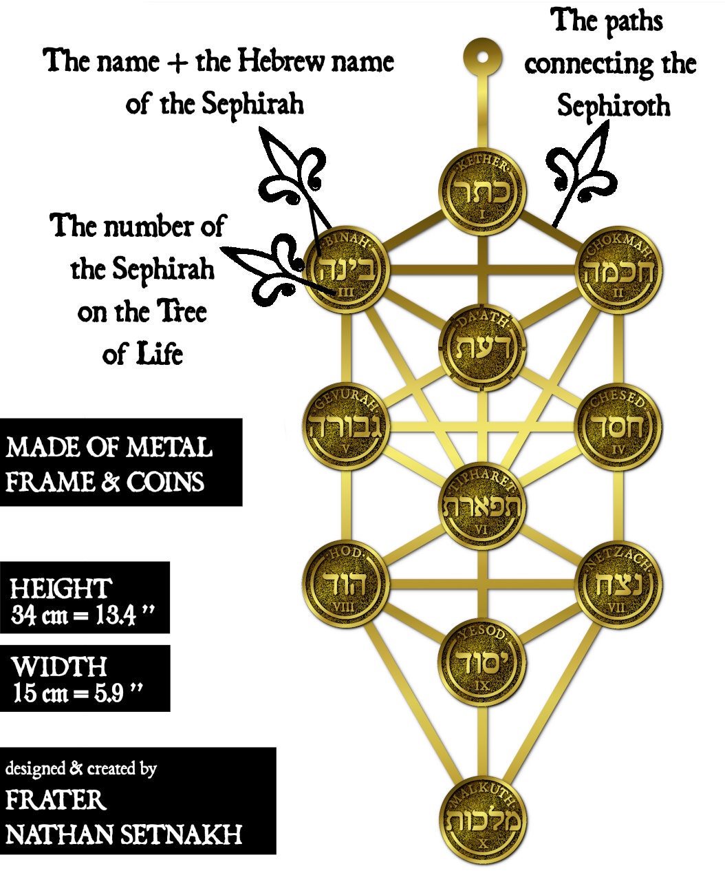 Sephirothic Tree of Life - Bigger Meditation Mat, Tree wallart, Spiritual Cards, Kabbalistic art, occult decor, Kabbalah, Qabala, Qabbalah
