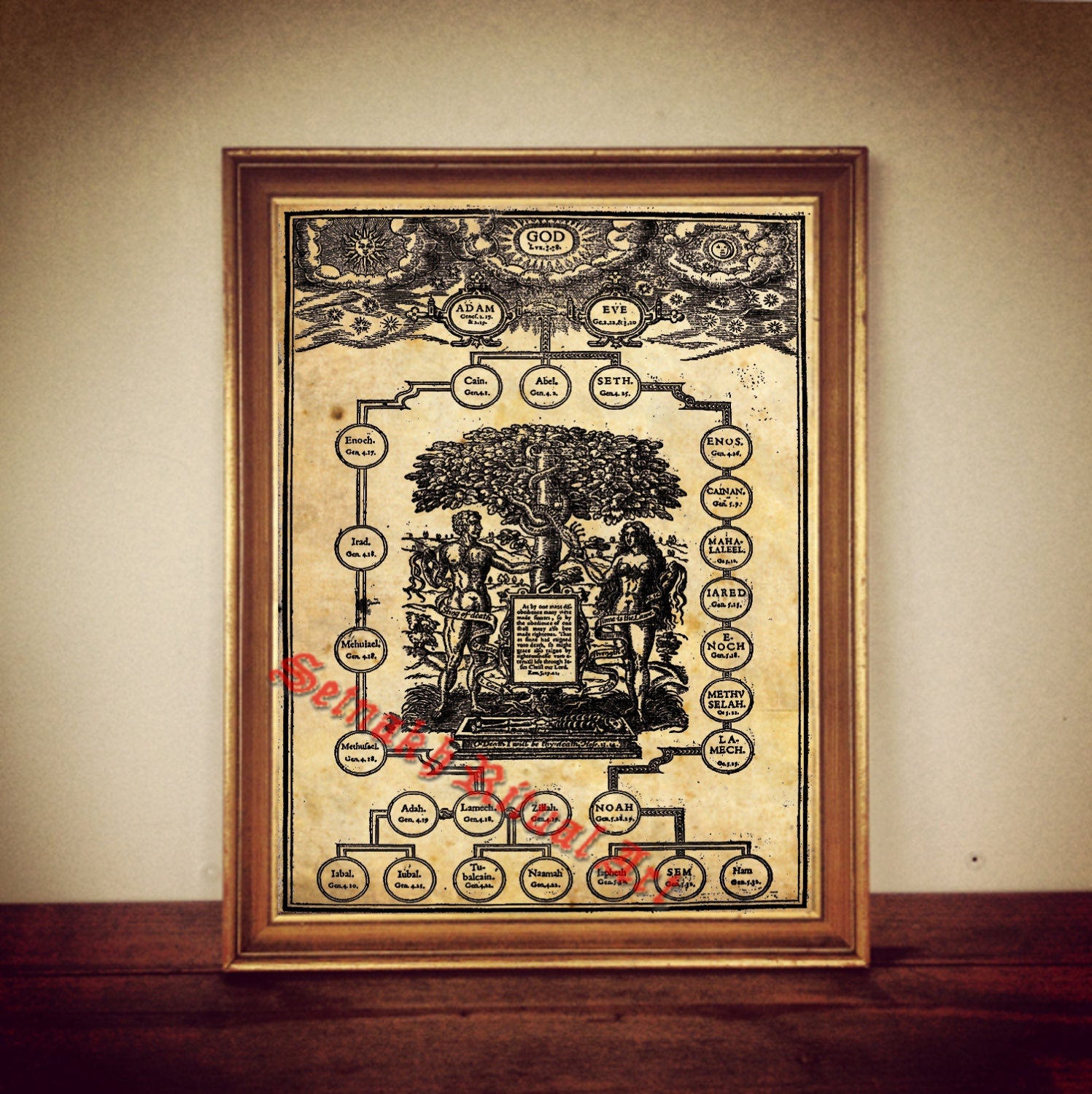 The Genealogy of Christ Print – Adam and Eve Poster, Eden Tree Illustration, King James Bible 1611, Christian Genealogy Tree, Antique Biblical Print, Esoteric Christian Wall Art, Vintage Scripture Decor #142