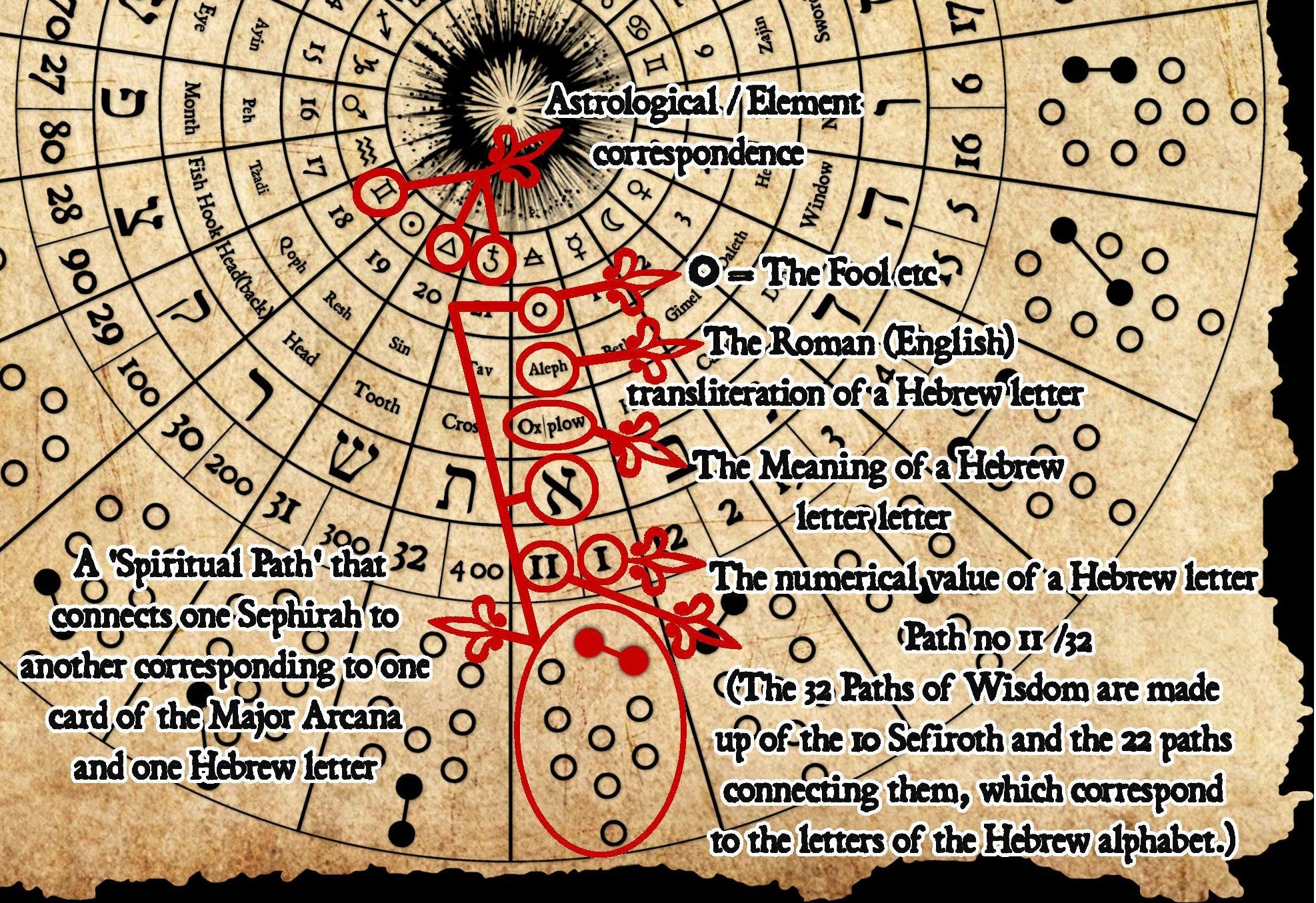 The Sephirothic Tarot - Deck of Cards, Tree of Life, Meditation mat, Sephiroth, Kabbalistic art, occult decor, Kabbalah, Qabala, Qabbalah