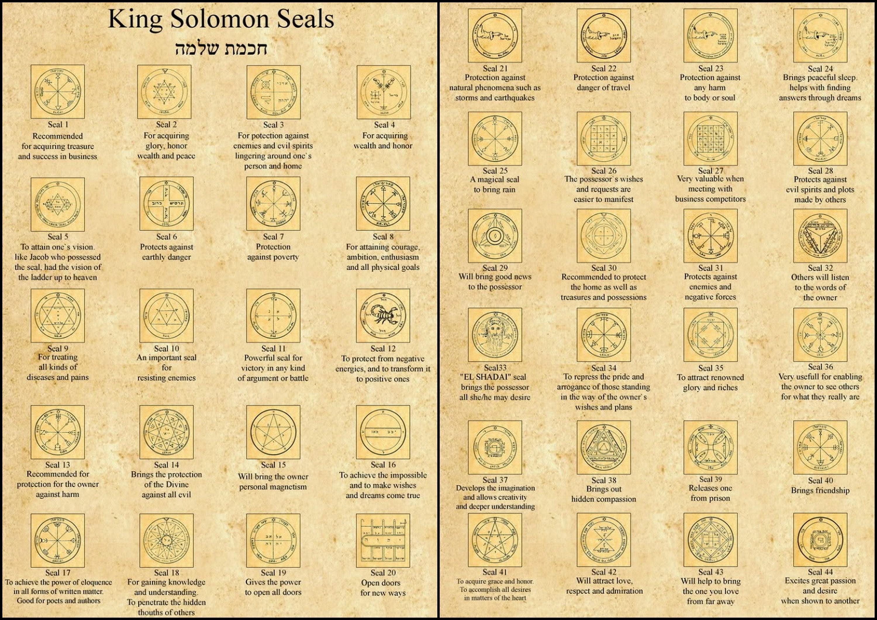 Custom planetary pentacle of King Solomon print | Mercury, Venus, Mars, Jupiter, Saturn, Sun, Moon, occult art poster, wealth blessing 103