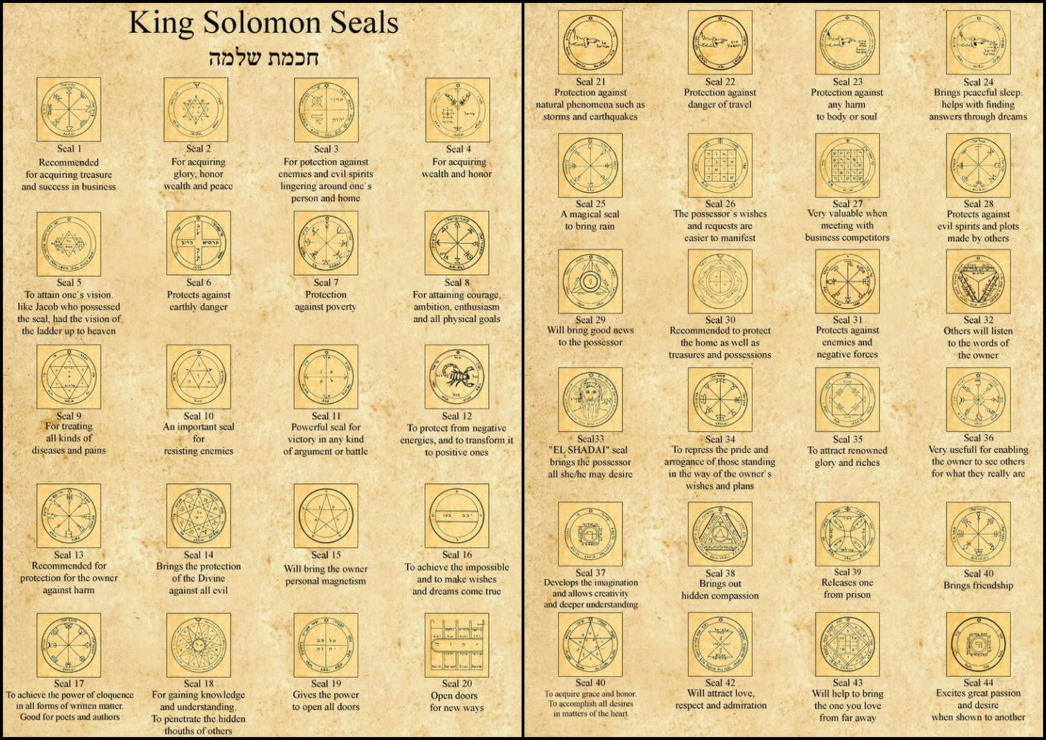 Solomon Seal, Planetary Pentacle Medallion | Mercury Venus Mars Jupiter Saturn Sun Moon | occult pendant, necklace, ritual amulet, talisman