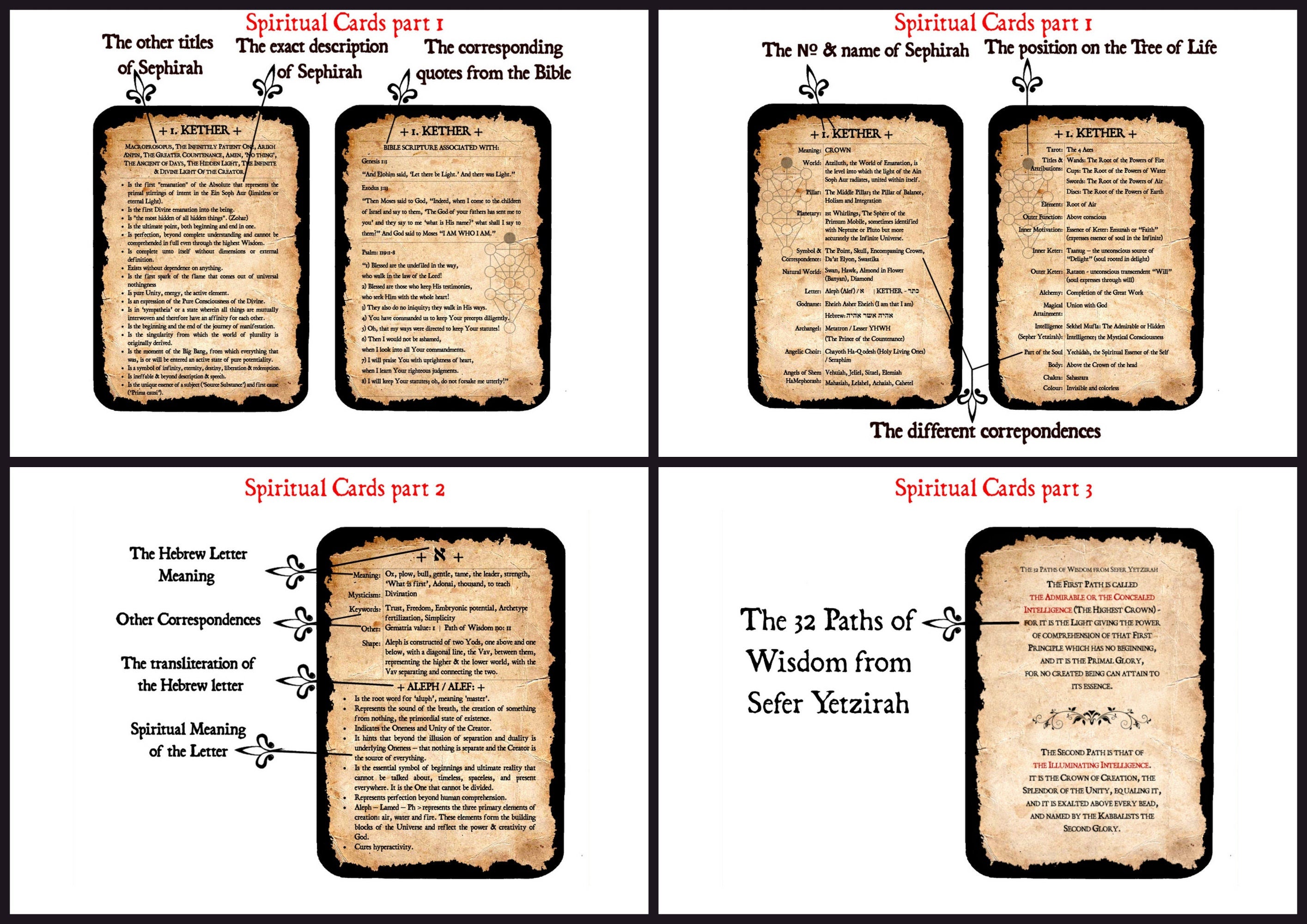 Tree of Life – 44 Spiritual Cards Exploring Sephiroth, Kabbalah, Alchemy, Perfect for Tarot Readers, Mystics and Students of Esoteric Wisdom