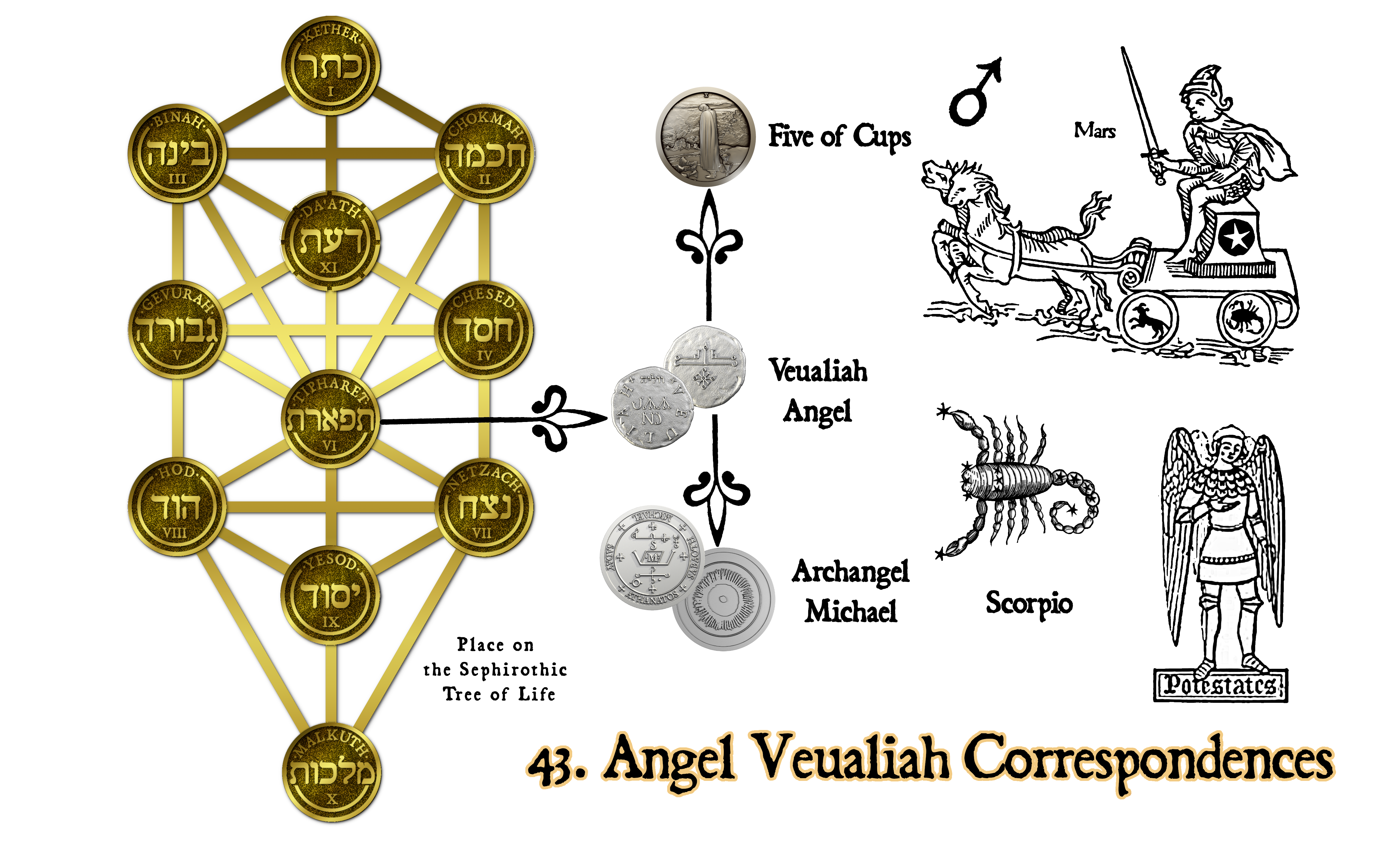 Veualiah – Angel of Prosperity and the Dominating King