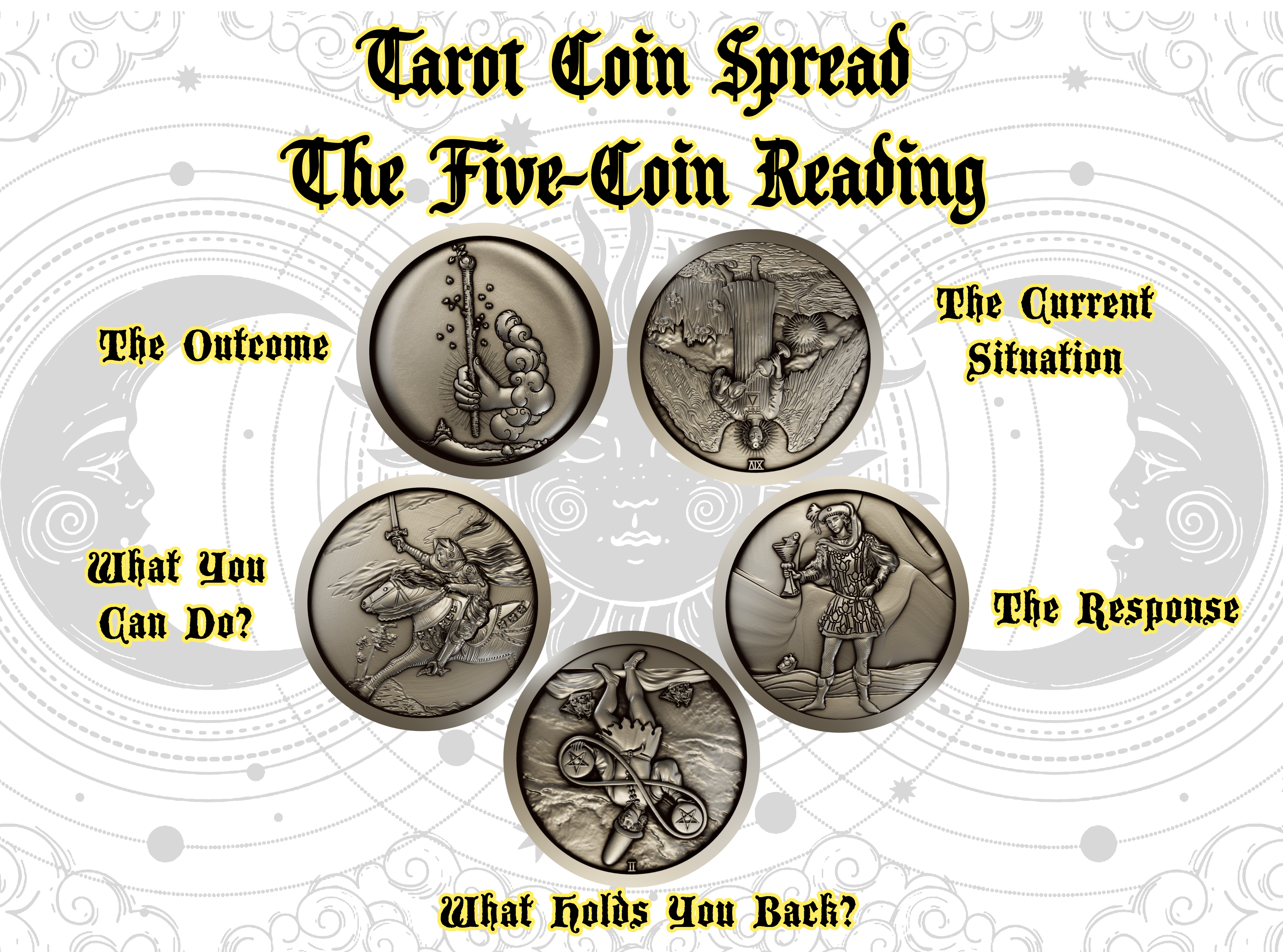 Tarot Coin Spread: The Five-Coin Reading  (Deeper Insight – Understanding the “Why”)