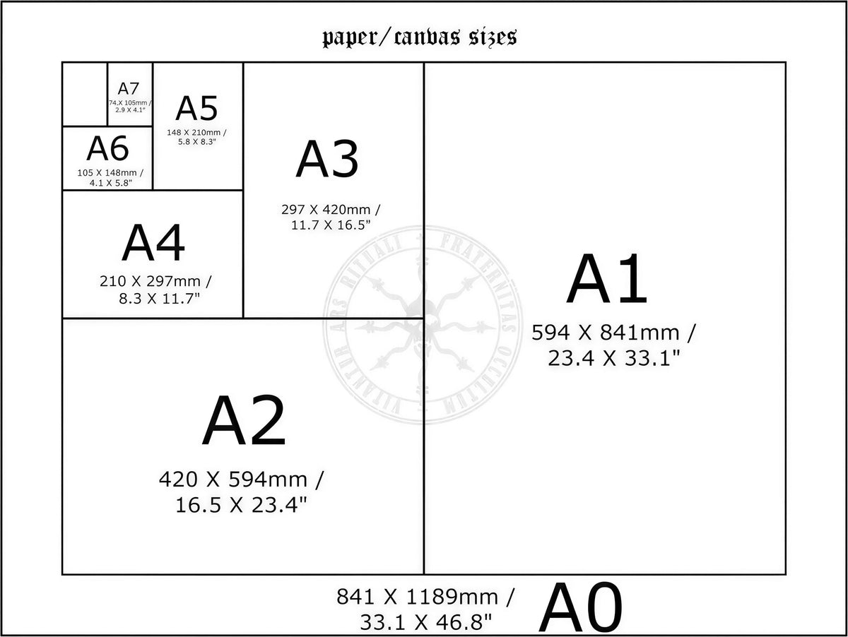 The image is a diagram that shows the sizes of different paper and canvas sizes, ranging from A7 to A0. It provides a visual representation of the relationship between the sizes and their corresponding dimensions.