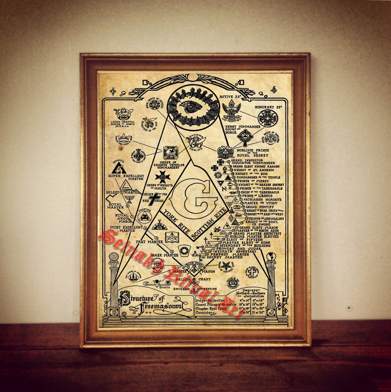 Structure of Freemasonry print illustration masonic poster | occult print, antique rustic vintage home decor, living room poster 154