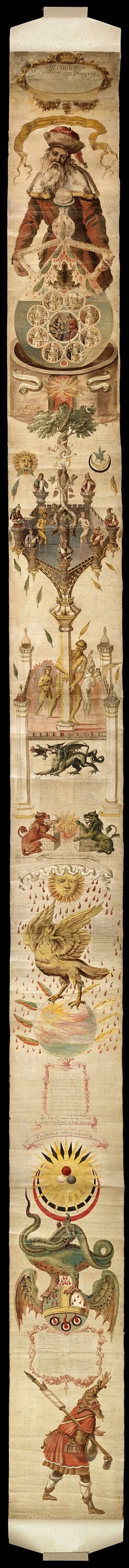 RIPLEY's SCROLL  printed on special PVC material, it describes how to make the Philosopher's Stone, Occult art, esoteric knowledge #A22
