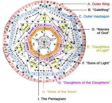 Angel Jewelry, Sigillum Dei Ameth by John Dee Talisman, Seal of God, Angel Amulet, Seal of the Truth of God, Clavicula Salomonis #115