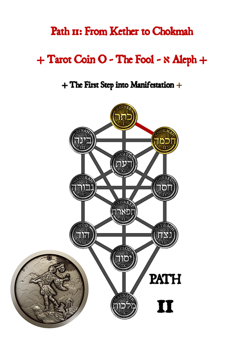 The Fool’s Journey Meditation Guide – Tarot & Tree of Life Pathworking, 22 Major Arcana, part 1 - DIGITAL PRODUCT / 40 pages