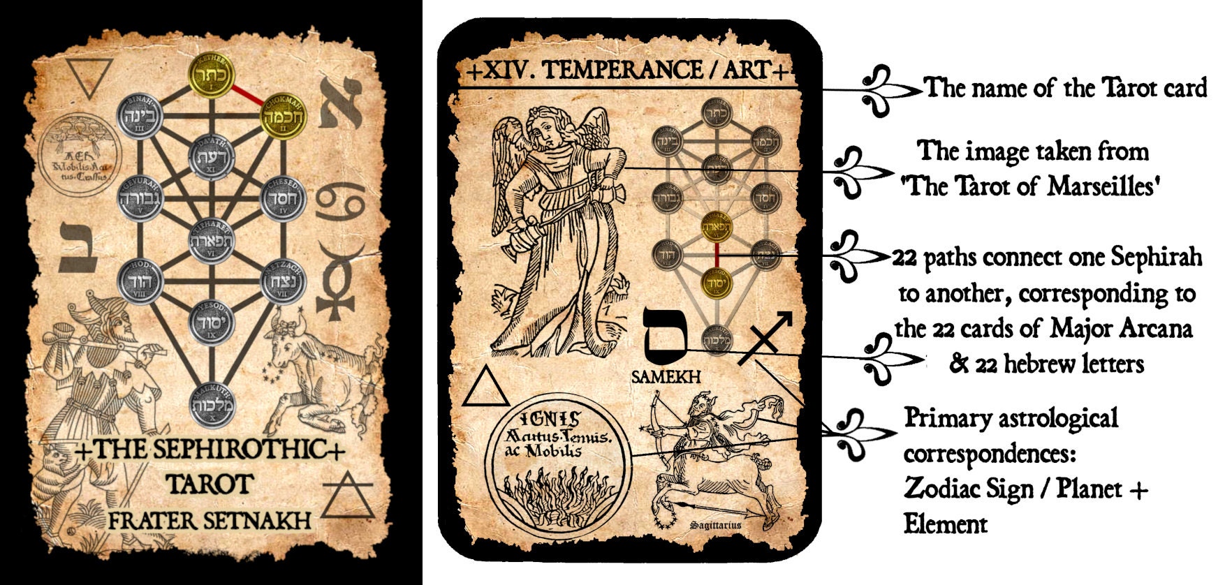 Tarot – Sephirothic Tree of Life Deck with Alchemical & Astrology Symbols, Perfect Gift for Kabbalah, Qabala, and Divination Lovers